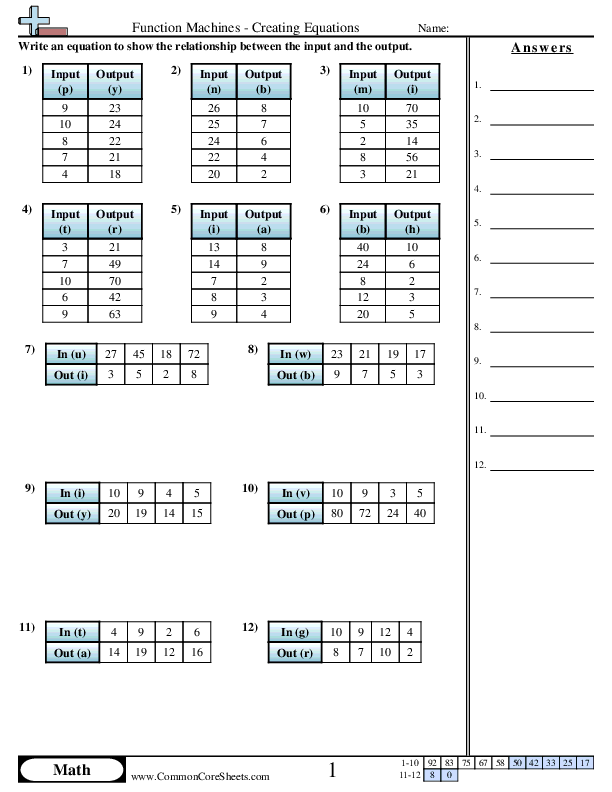 Patterns & Function Machine Worksheets - Function Machine - Creating Equations (+-×÷) worksheet